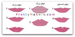 انواع لب انواع تب و آرایش ان