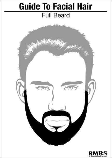 برای اصلاح کردن سبیل من به شما توصیه می کنم که از قیچی به جای ریش تراش استفاده کنید. اینکار باعث میشود شما کنترل بیشتری داشته باشید و مو های کمتری را در هر لحظه کوتاه کنید. هنگام اصلاح گونه هایتان مراقب باشید از خط آن بیشتر نزنید و موهایی که بالای خط هستند را اصلاح کنید.